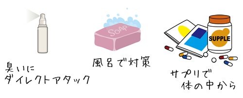 加齢臭対策
